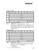 Preview for 68 page of Wasco A-829410 User Manual