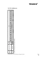 Preview for 70 page of Wasco A-829410 User Manual