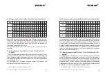 Preview for 35 page of Wasco EXDUL-584E User Manual