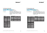 Preview for 48 page of Wasco EXDUL-584E User Manual