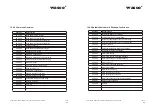 Preview for 53 page of Wasco EXDUL-584E User Manual