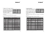 Preview for 55 page of Wasco EXDUL-584E User Manual