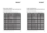 Preview for 64 page of Wasco EXDUL-584E User Manual