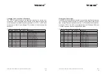 Preview for 70 page of Wasco EXDUL-584E User Manual