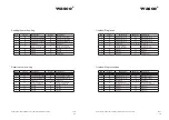 Preview for 74 page of Wasco EXDUL-584E User Manual