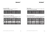 Preview for 79 page of Wasco EXDUL-584E User Manual