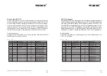 Preview for 80 page of Wasco EXDUL-584E User Manual