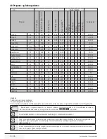 Preview for 10 page of Wasco LS 1003 E User Manual