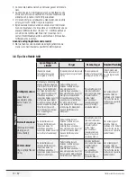 Preview for 40 page of Wasco LS 1003 E User Manual