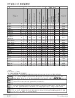 Preview for 43 page of Wasco LS 1003 E User Manual