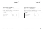 Preview for 24 page of Wasco OPTOIN-PCIe32 STANDARD User Manual