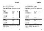 Preview for 24 page of Wasco OPTOIO-PCIe16 STANDARD User Manual