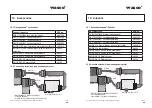 Предварительный просмотр 28 страницы Wasco OPTOIO-PCIe16 STANDARD User Manual