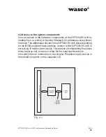 Preview for 12 page of Wasco OPTOIO-PCIe16 ULTRA User Manual