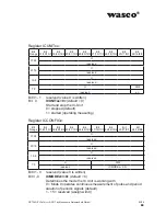 Preview for 44 page of Wasco OPTOIO-PCIe16 ULTRA User Manual