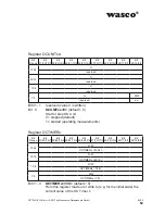 Preview for 52 page of Wasco OPTOIO-PCIe16 ULTRA User Manual