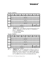 Preview for 66 page of Wasco OPTOIO-PCIe16 ULTRA User Manual