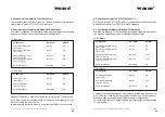 Предварительный просмотр 23 страницы Wasco OPTOIO-PCIe32 STANDARD User Manual