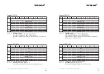 Preview for 24 page of Wasco OPTOIO-PCIe32 ULTRA User Manual