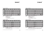 Preview for 58 page of Wasco OPTOIO-PCIe32 ULTRA User Manual