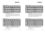 Preview for 71 page of Wasco OPTOIO-PCIe32 ULTRA User Manual