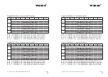 Preview for 18 page of Wasco WITIO-PCIe192 STANDARD User Manual