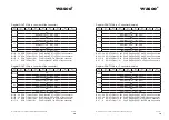 Preview for 19 page of Wasco WITIO-PCIe192 STANDARD User Manual