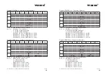 Preview for 20 page of Wasco WITIO-PCIe192 STANDARD User Manual