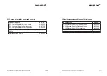 Preview for 32 page of Wasco WITIO-PCIe192 STANDARD User Manual