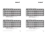 Предварительный просмотр 60 страницы Wasco WITIO-PCIe192 ULTRA User Manual