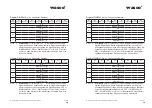 Preview for 70 page of Wasco WITIO-PCIe192 ULTRA User Manual