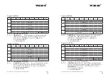 Preview for 78 page of Wasco WITIO-PCIe192 ULTRA User Manual