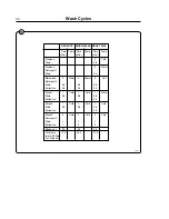 Preview for 34 page of Wascom EMERALD W105ES Operating & Maintenance Manual