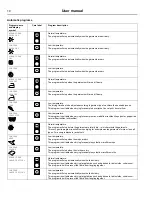 Preview for 10 page of Wascomat D7-675 User Manual