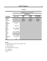 Preview for 31 page of Wascomat Encore WHLFP715M Operating Manual