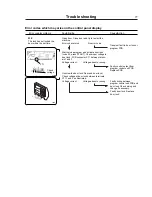 Предварительный просмотр 77 страницы Wascomat EX-30 S and EX-50 S Operating & Maintenance Manual