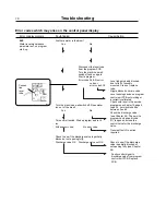 Preview for 78 page of Wascomat EX-30 S and EX-50 S Operating & Maintenance Manual