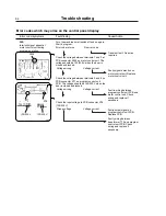 Preview for 84 page of Wascomat EX-30 S and EX-50 S Operating & Maintenance Manual