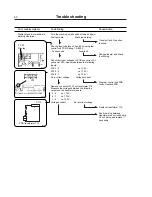 Preview for 86 page of Wascomat EX-30 S and EX-50 S Operating & Maintenance Manual