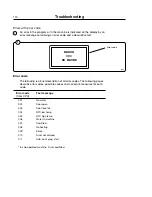 Предварительный просмотр 110 страницы Wascomat EX618 Service Manual