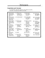 Preview for 59 page of Wascomat EXSM 230 S Operating & Maintenance Manual