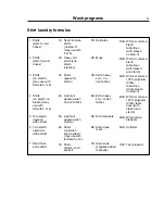 Preview for 61 page of Wascomat EXSM 230 S Operating & Maintenance Manual