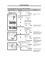 Preview for 73 page of Wascomat EXSM 230 S Operating & Maintenance Manual