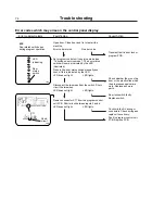 Preview for 74 page of Wascomat EXSM 230 S Operating & Maintenance Manual