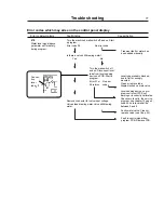 Preview for 77 page of Wascomat EXSM 230 S Operating & Maintenance Manual