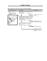 Preview for 79 page of Wascomat EXSM 230 S Operating & Maintenance Manual