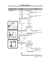 Preview for 83 page of Wascomat EXSM 230 S Operating & Maintenance Manual