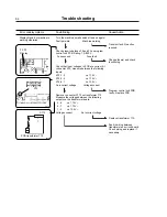 Preview for 84 page of Wascomat EXSM 230 S Operating & Maintenance Manual