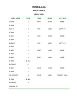 Preview for 105 page of Wascomat EXSM 230 S Operating & Maintenance Manual