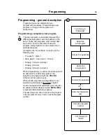 Preview for 43 page of Wascomat FL 185 HI-TEK Operating & Maintenance Manual